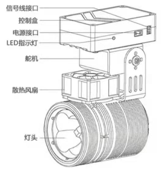 無人機探照燈 KHL-60W-T 無人機探照燈 KHL-60W-T