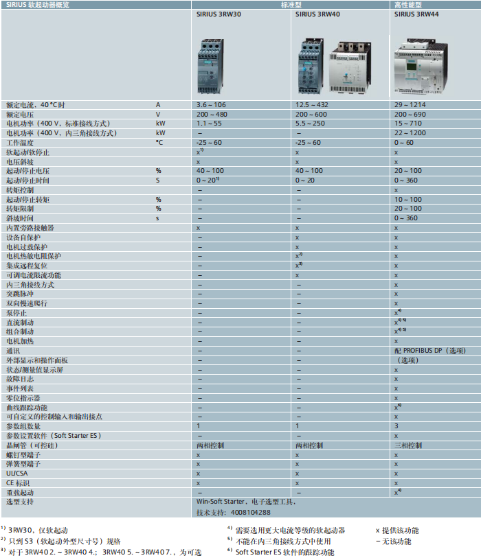 軟啟動(dòng)器介紹2.png