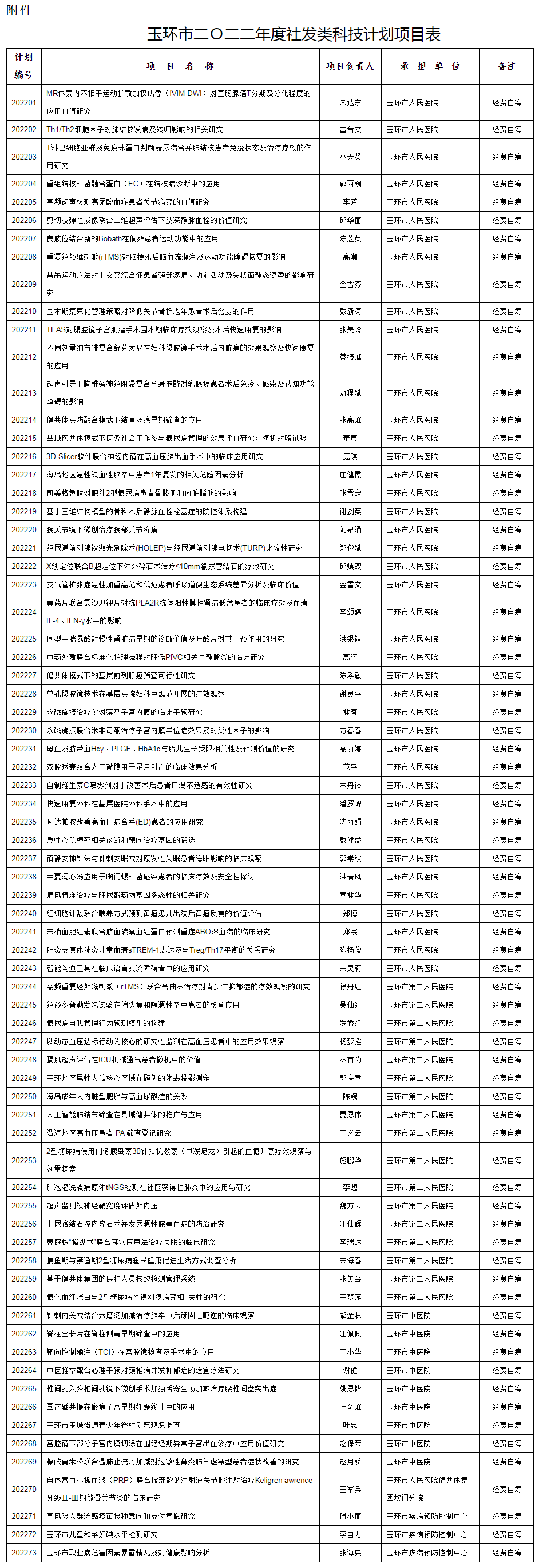 screencapture-yuhuan-gov-cn-art-2022-5-31-art-1229305500-3798340-html-2022-06-02-13_51_21.png