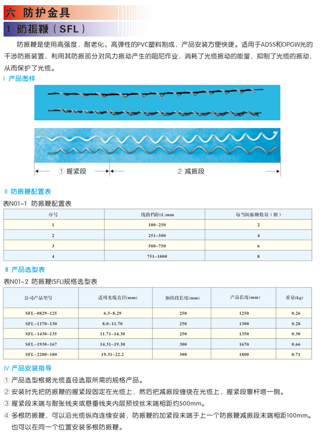 防护金具