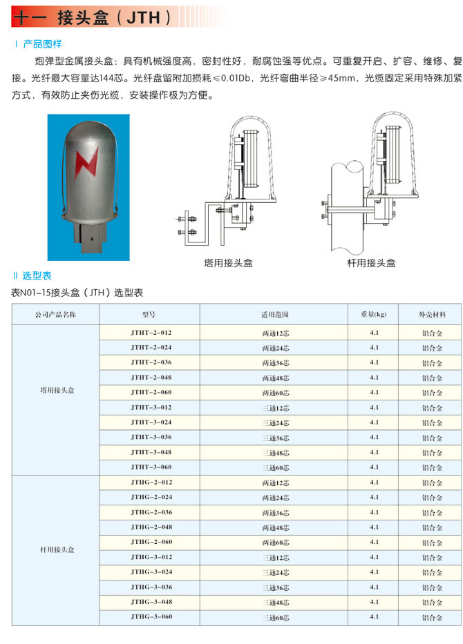 接头盒