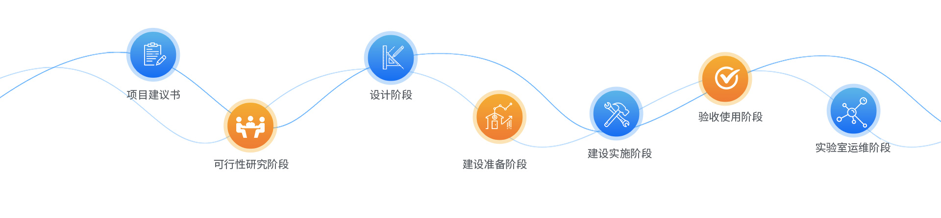 實(shí)驗(yàn)室裝修設(shè)計(jì)
