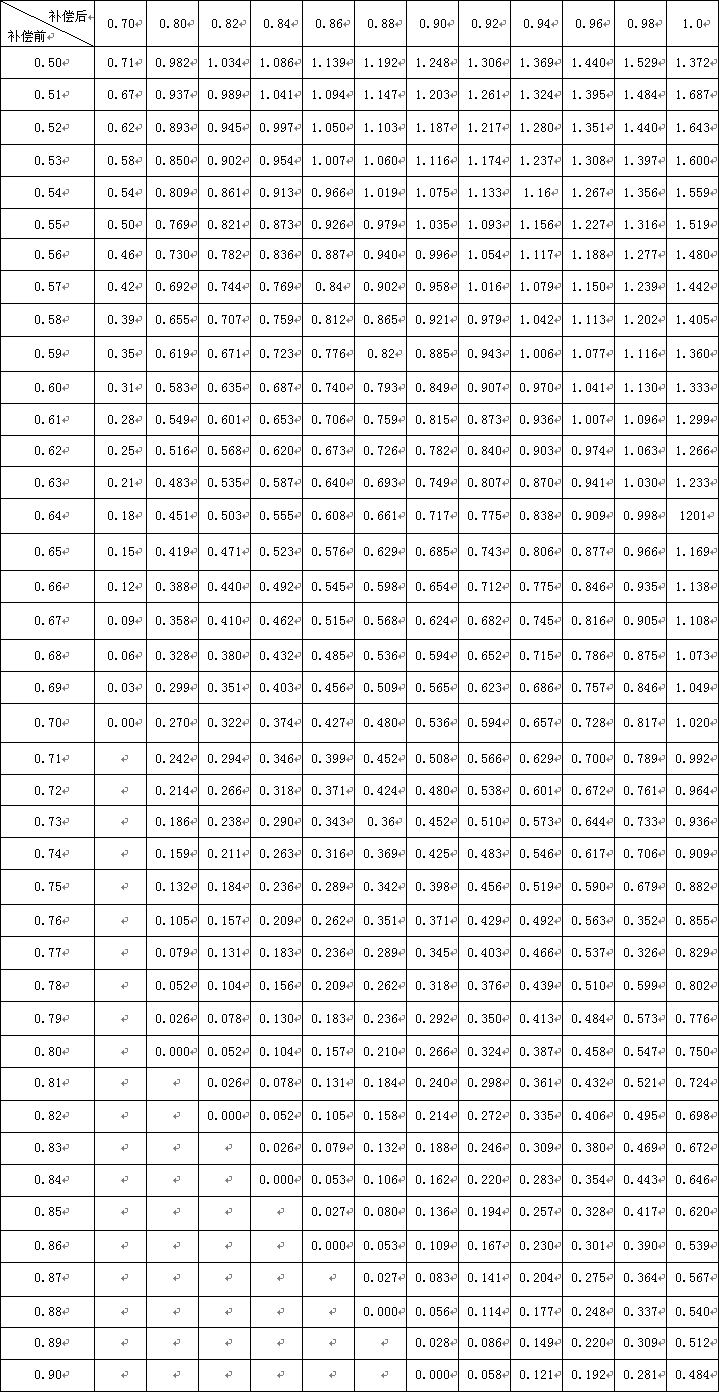 功率因數(shù)速查表.png