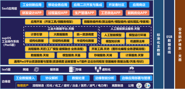 企宣智能工廠解決方案