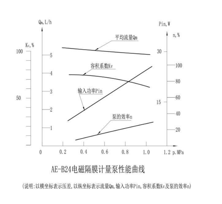 曲線圖1.jpg