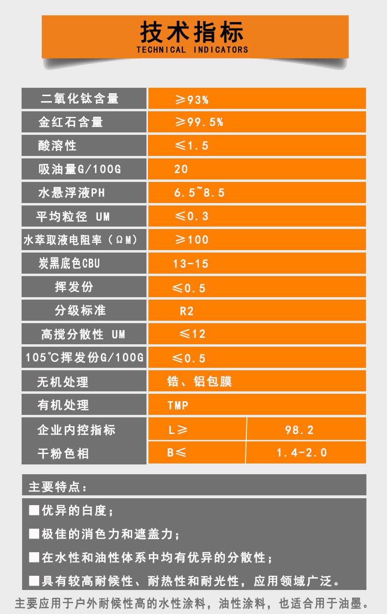 技術(shù)指標(biāo)