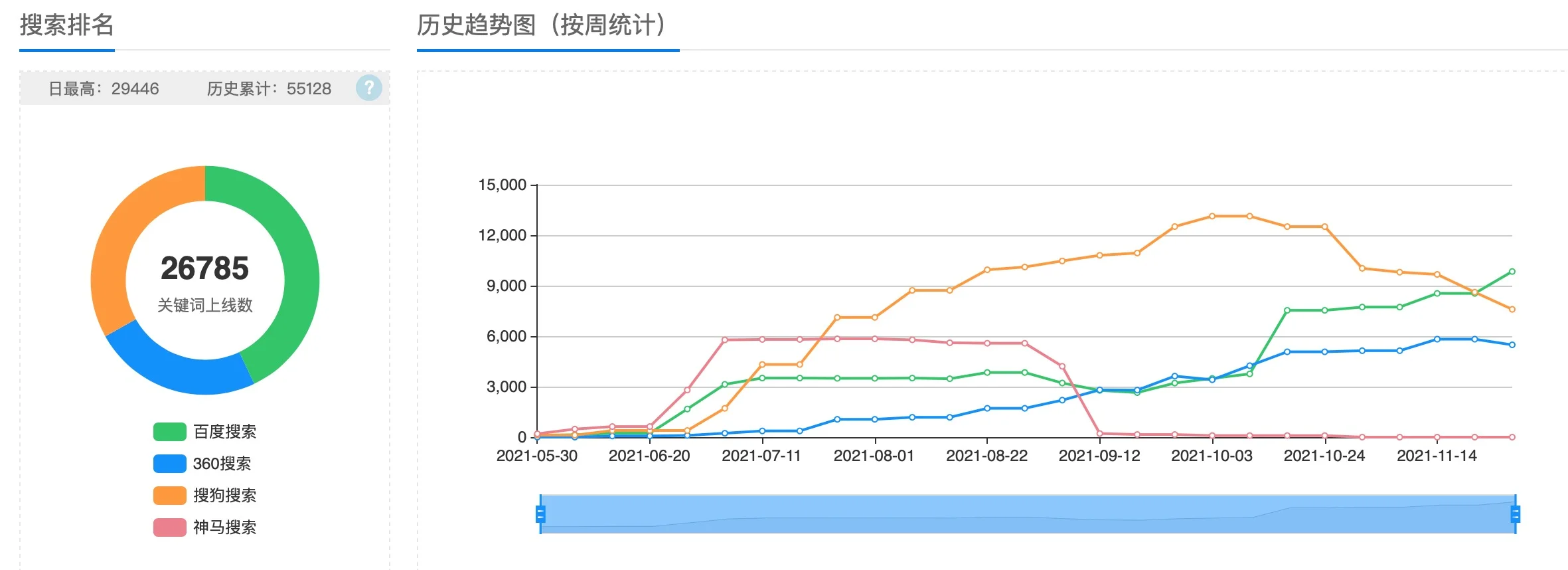 1208搜索排名.jpg