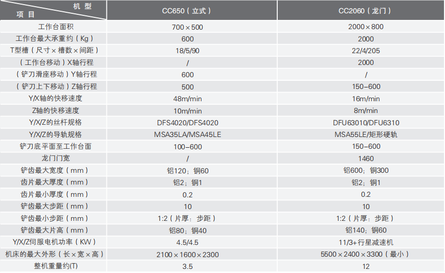 數(shù)控鏟齒機(jī)參數(shù).png
