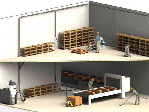 車間整體清潔的粉塵治理方案