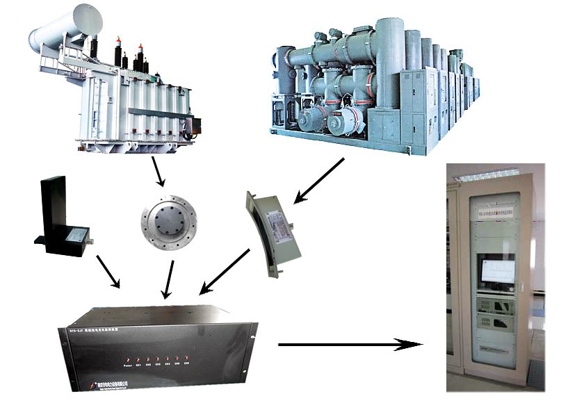 GZPD-3004ZX局部放電在線監(jiān)測(cè)系統(tǒng)