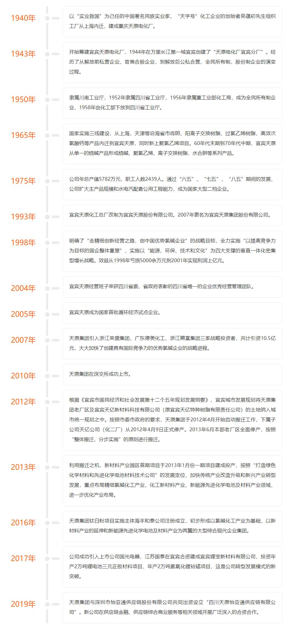 天原股份歷史(1).png