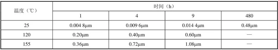 激光焊錫：PCB焊盤涂層的種類及應(yīng)用特性