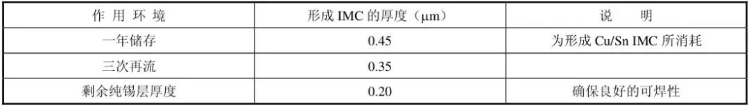 激光焊錫：PCB焊盤涂層的種類及應(yīng)用特性