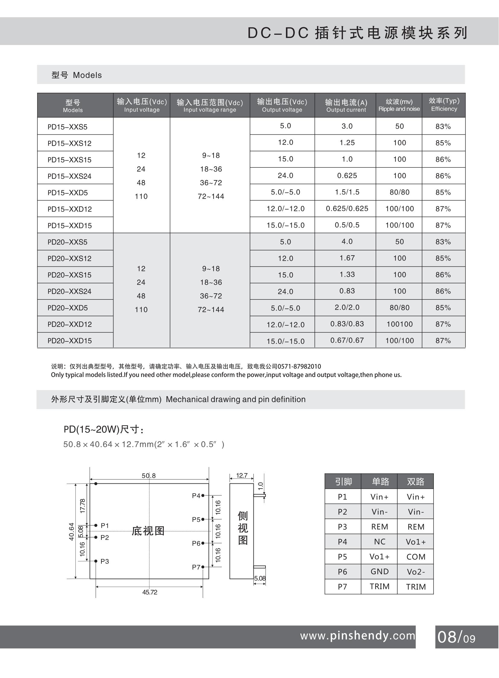 11 DCDC插針式15~20W PD系列2-2_00.jpg