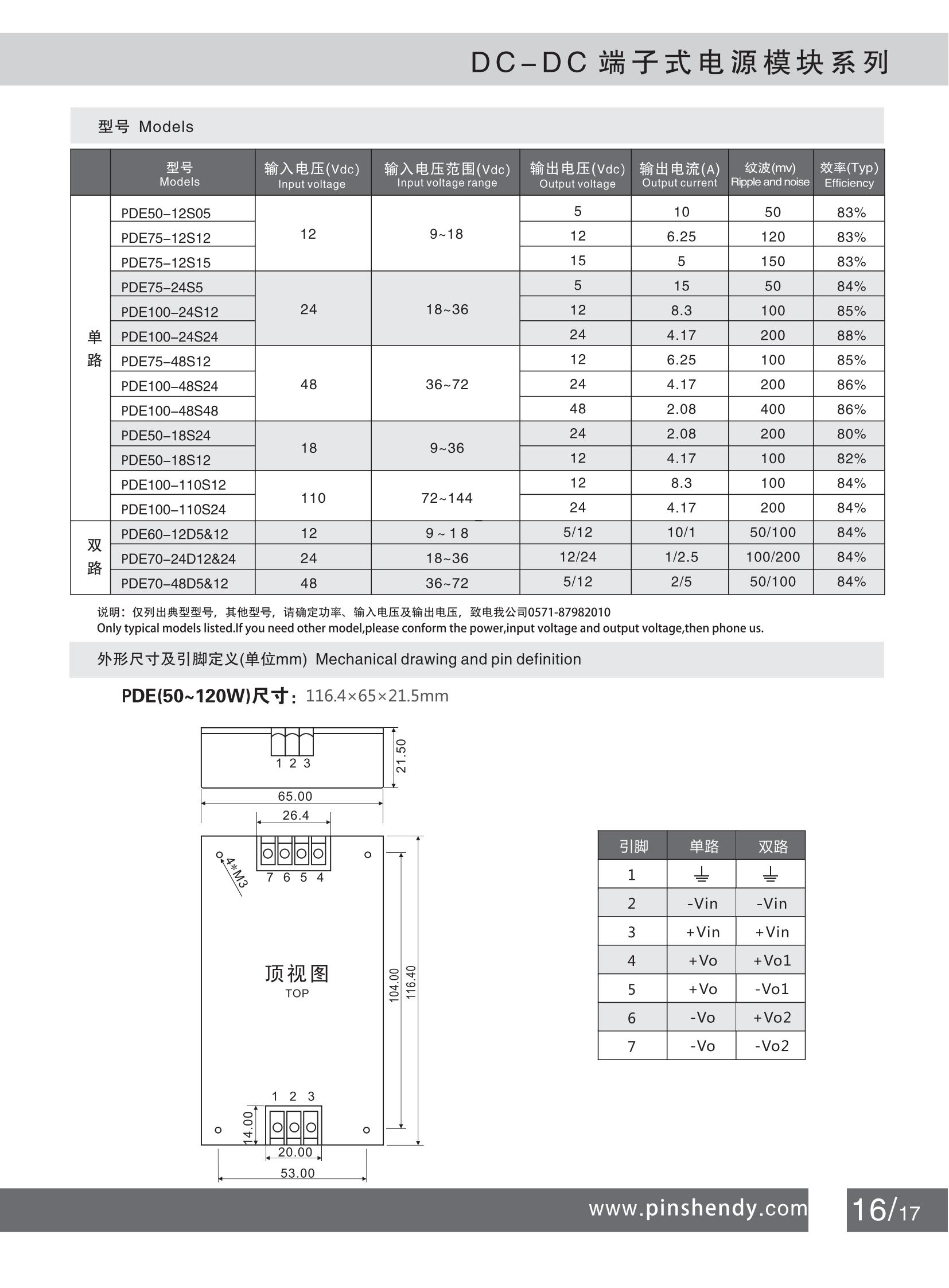19 DCDC端子式50~120W PDE系列2-2_00.jpg