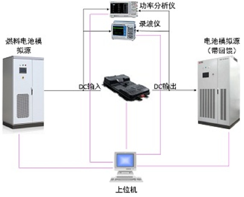 燃料電池DC DC測試系統(tǒng).jpg