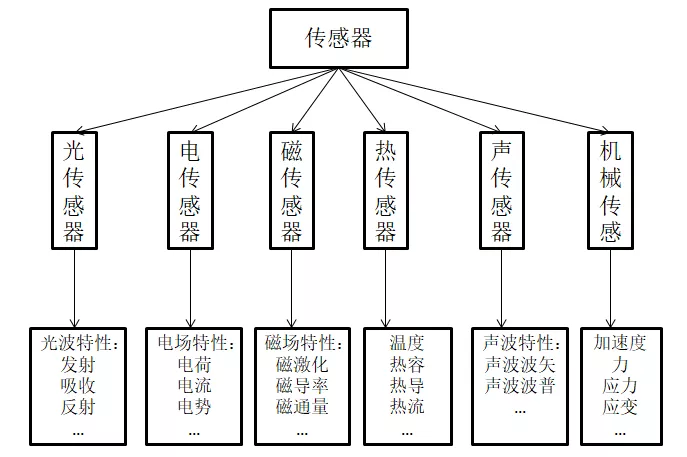 實(shí)驗(yàn)室裝修公司