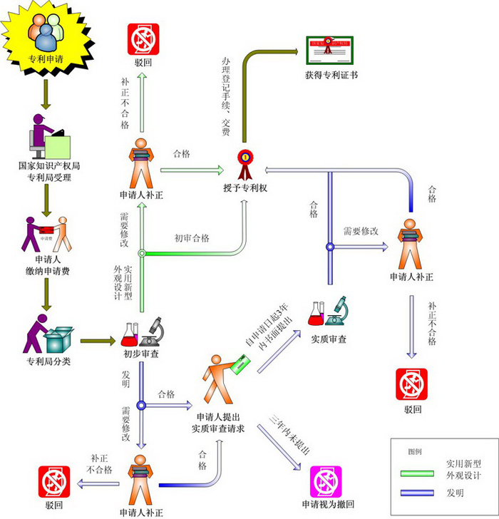 專利申請流程是什么樣的？.png