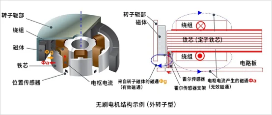 電機市場迎來利好消息，激光焊接有哪些應(yīng)用