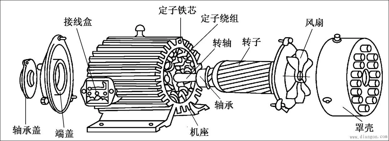 電機市場迎來利好消息，激光焊接有哪些應(yīng)用