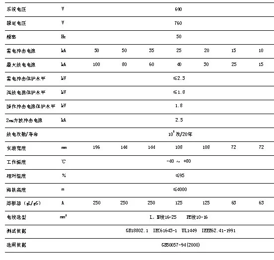 圖三 風(fēng)電專用大容量過電壓保護器（35kV）.jpg