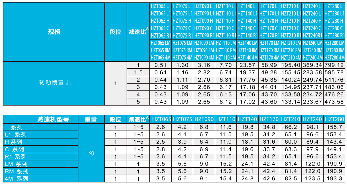 HZT通用参数2.png