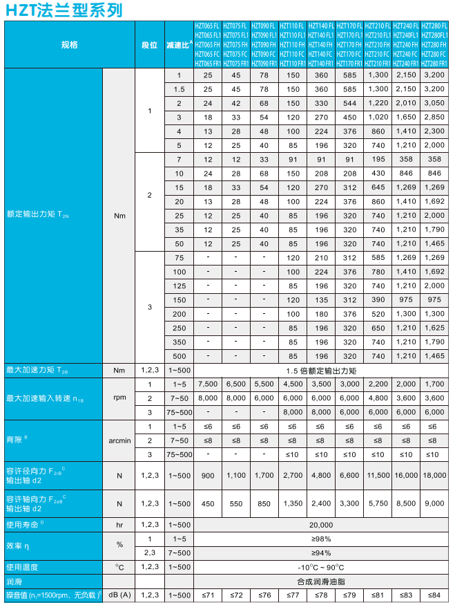 HZT通用参数5.png