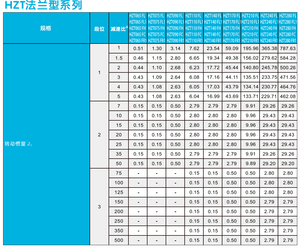 HZT通用参数3.png