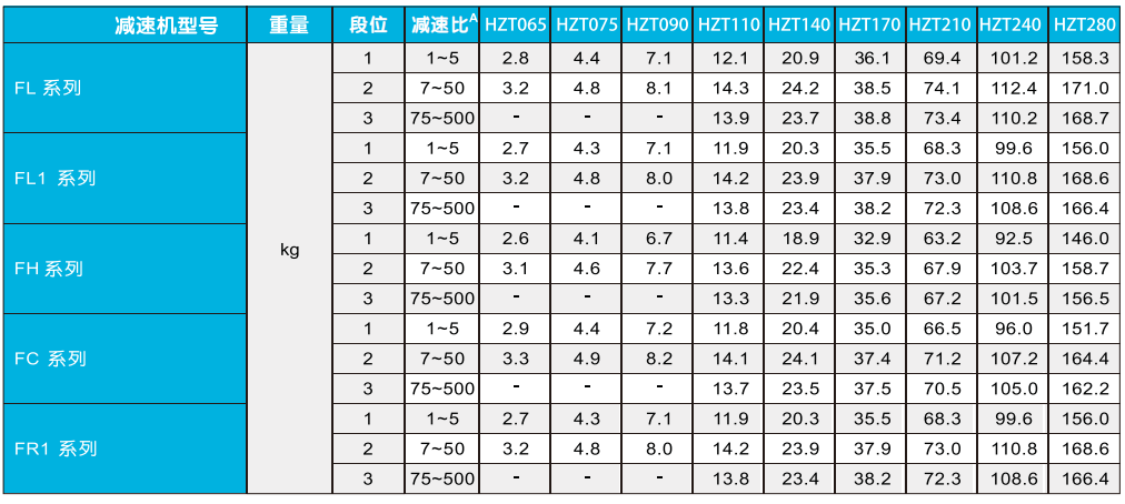 HZT通用参数4.png