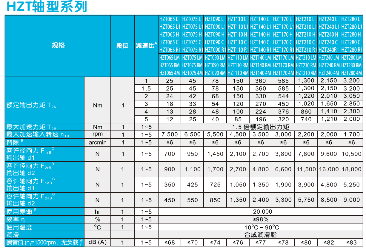 HZT通用参数1.png