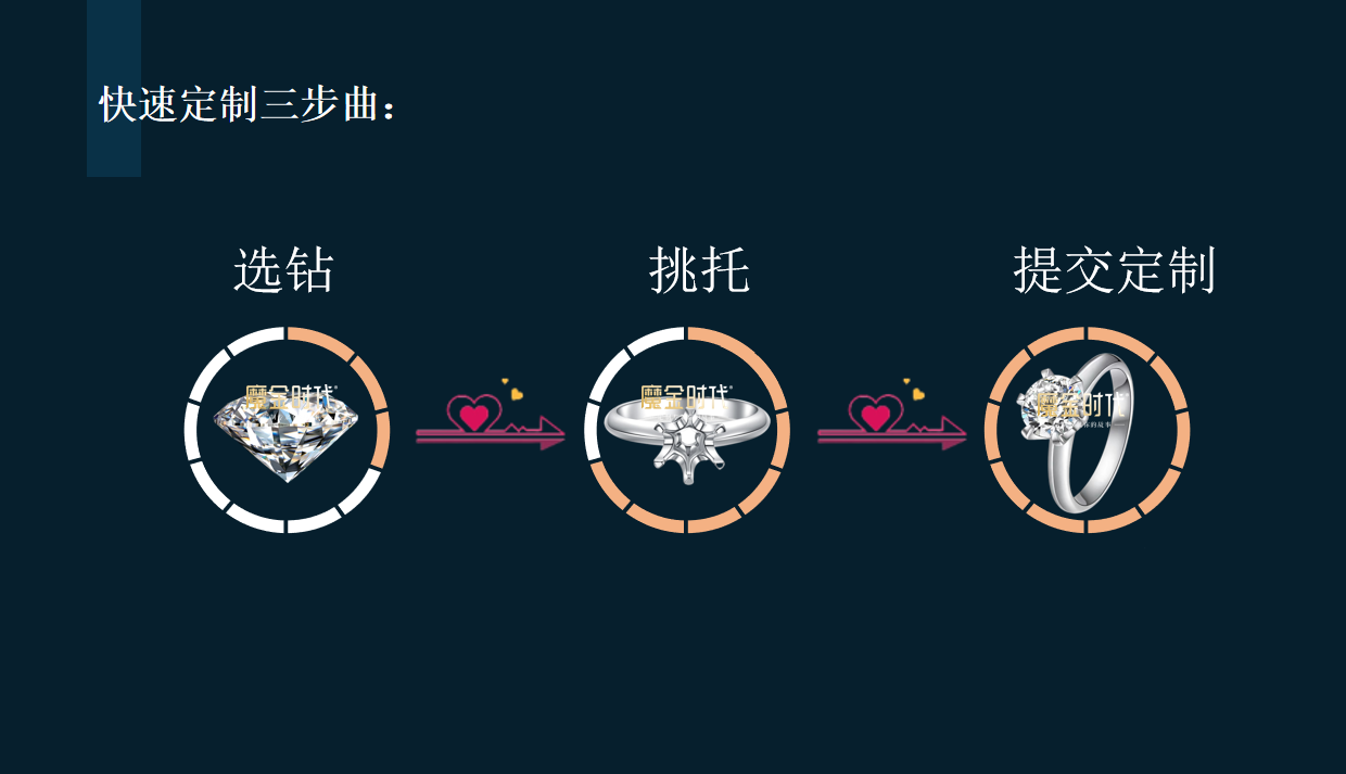 鉆戒定制