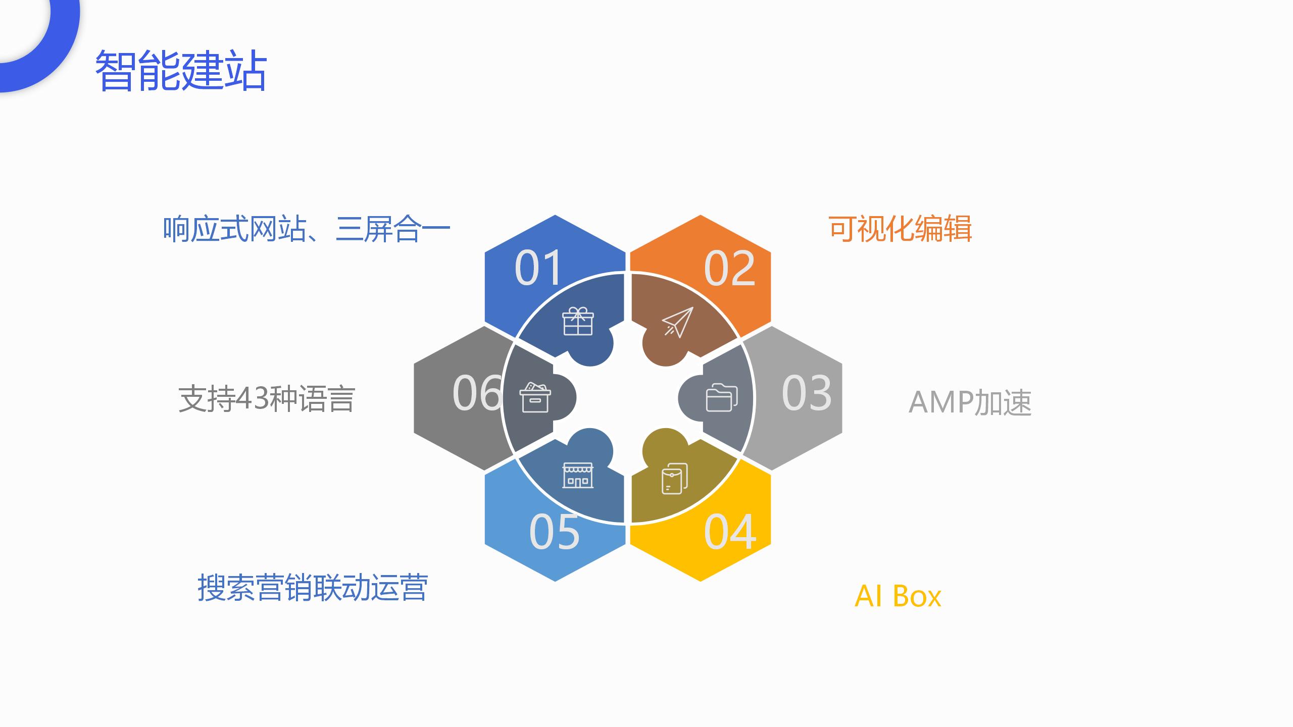 院校海外智能营销实训产品详解 - 副本(1)_01.jpg