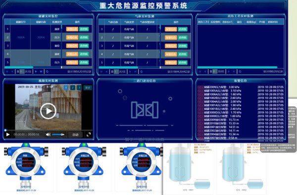 化工安全管理整體解決方案