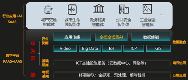 智慧城市解決方案