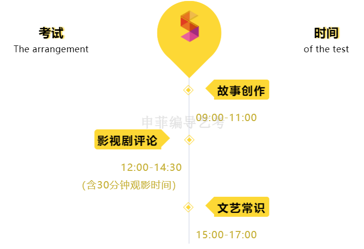 上海編導(dǎo)藝考 分班考_上海申菲教育.PNG