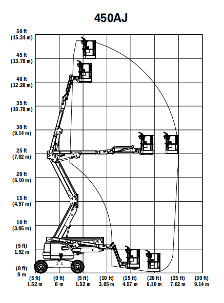 14米曲臂電動JLG-E450AJ