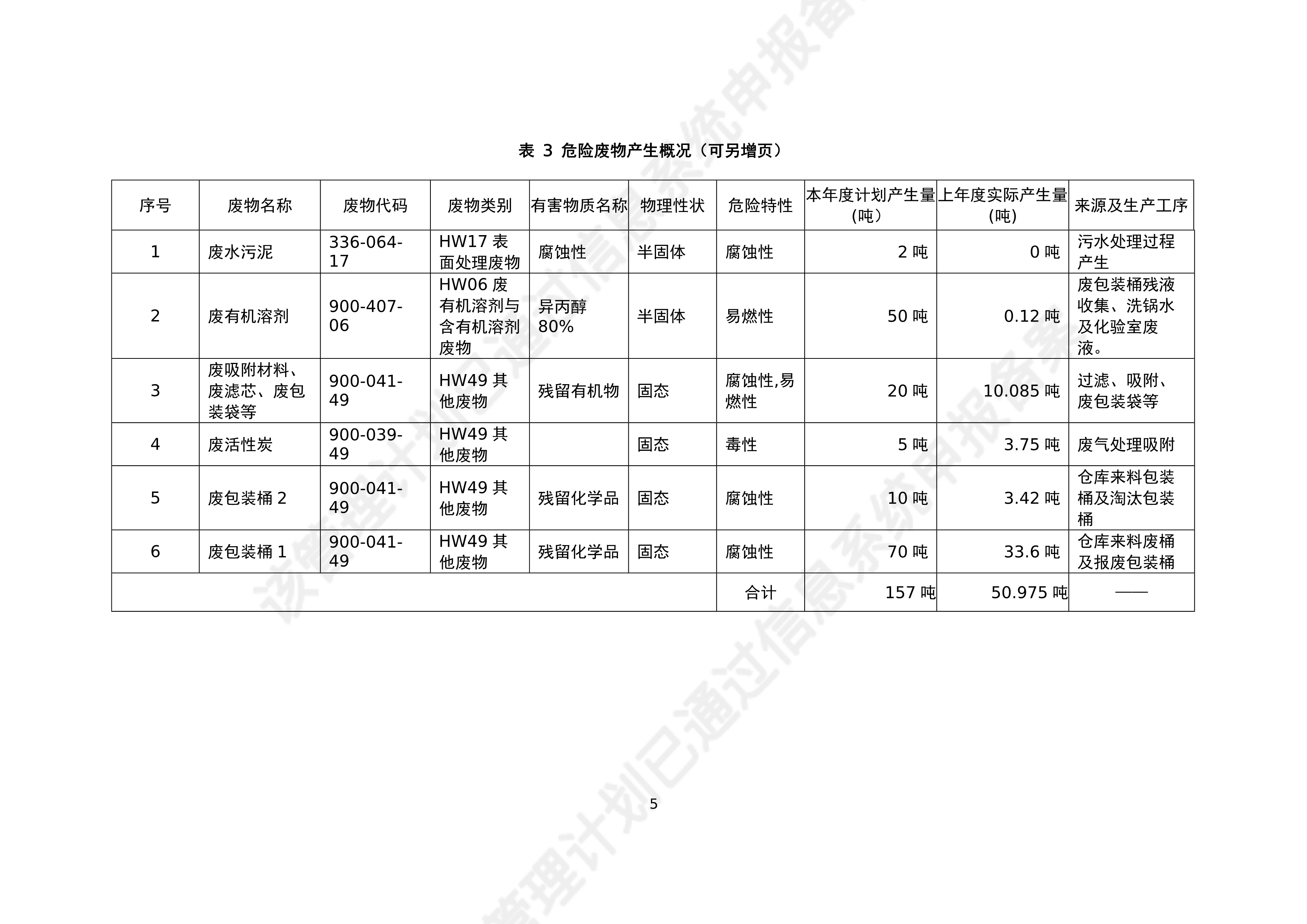 危險廢物管理計(jì)劃2022-3_6.jpg