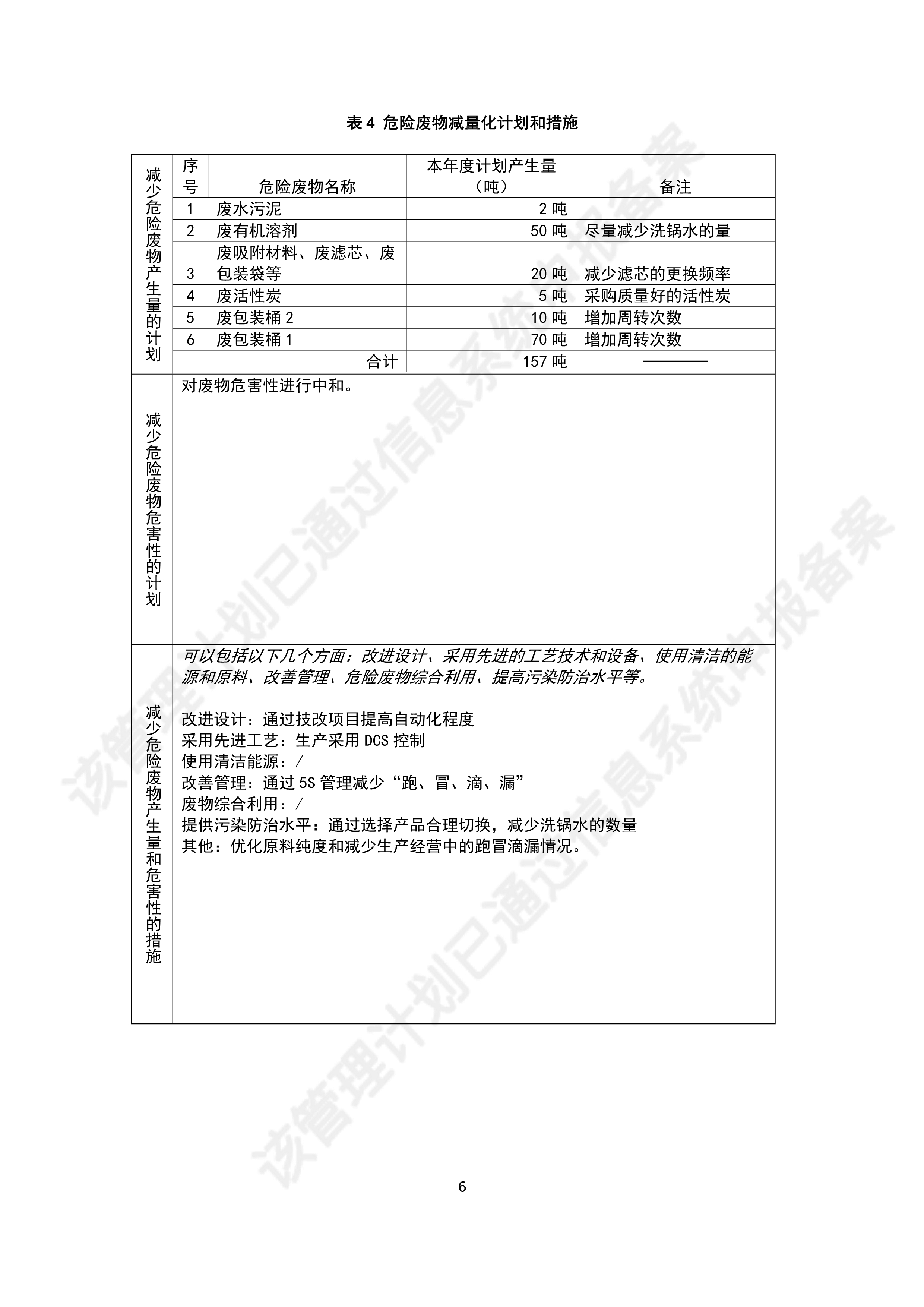 危險廢物管理計(jì)劃2022-3_7.jpg