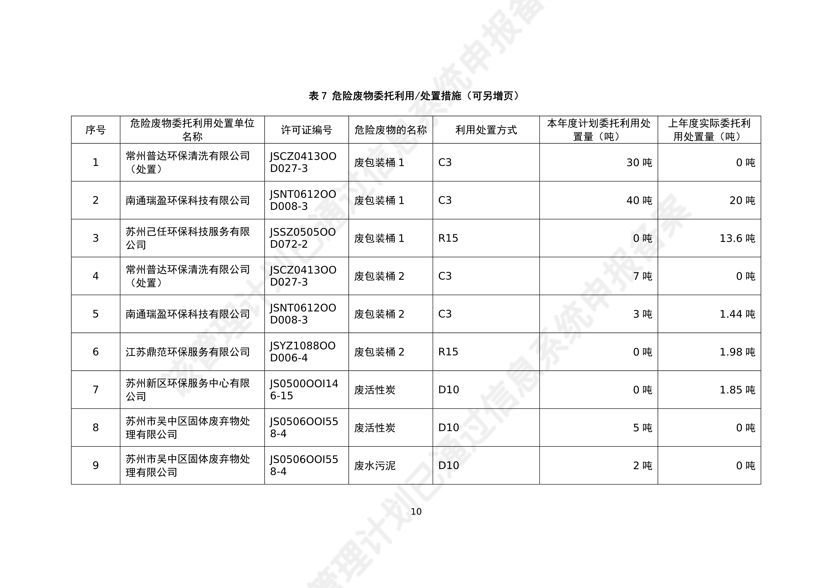 危險廢物管理計(jì)劃2022-3_11.jpg