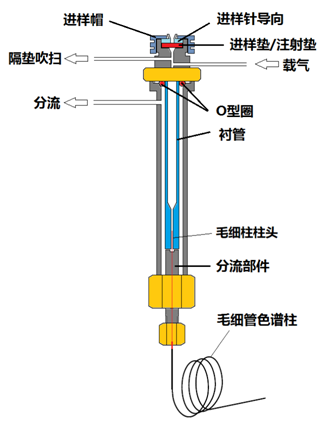 氣相色譜儀毛細柱介紹