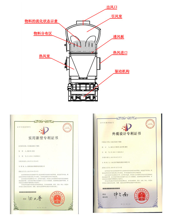 結(jié)構(gòu)圖及專利證書