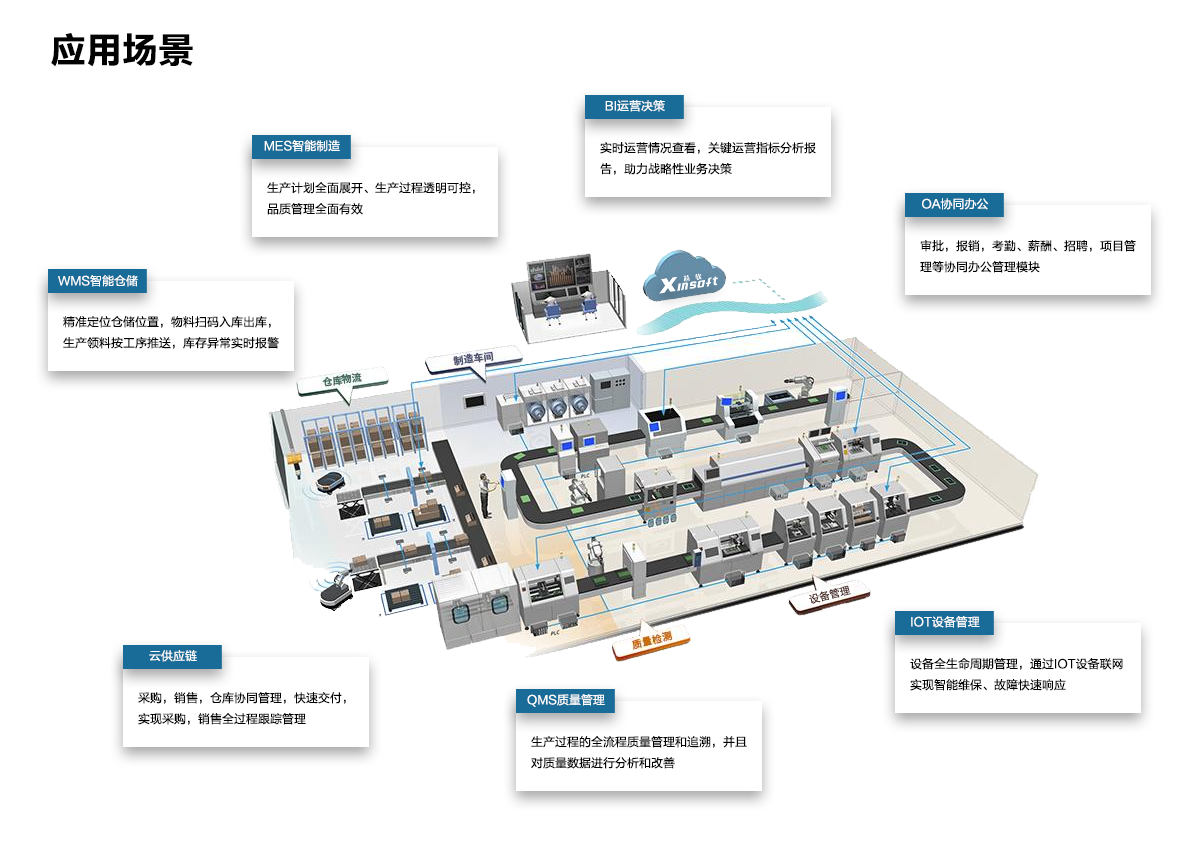 智慧工廠5.png