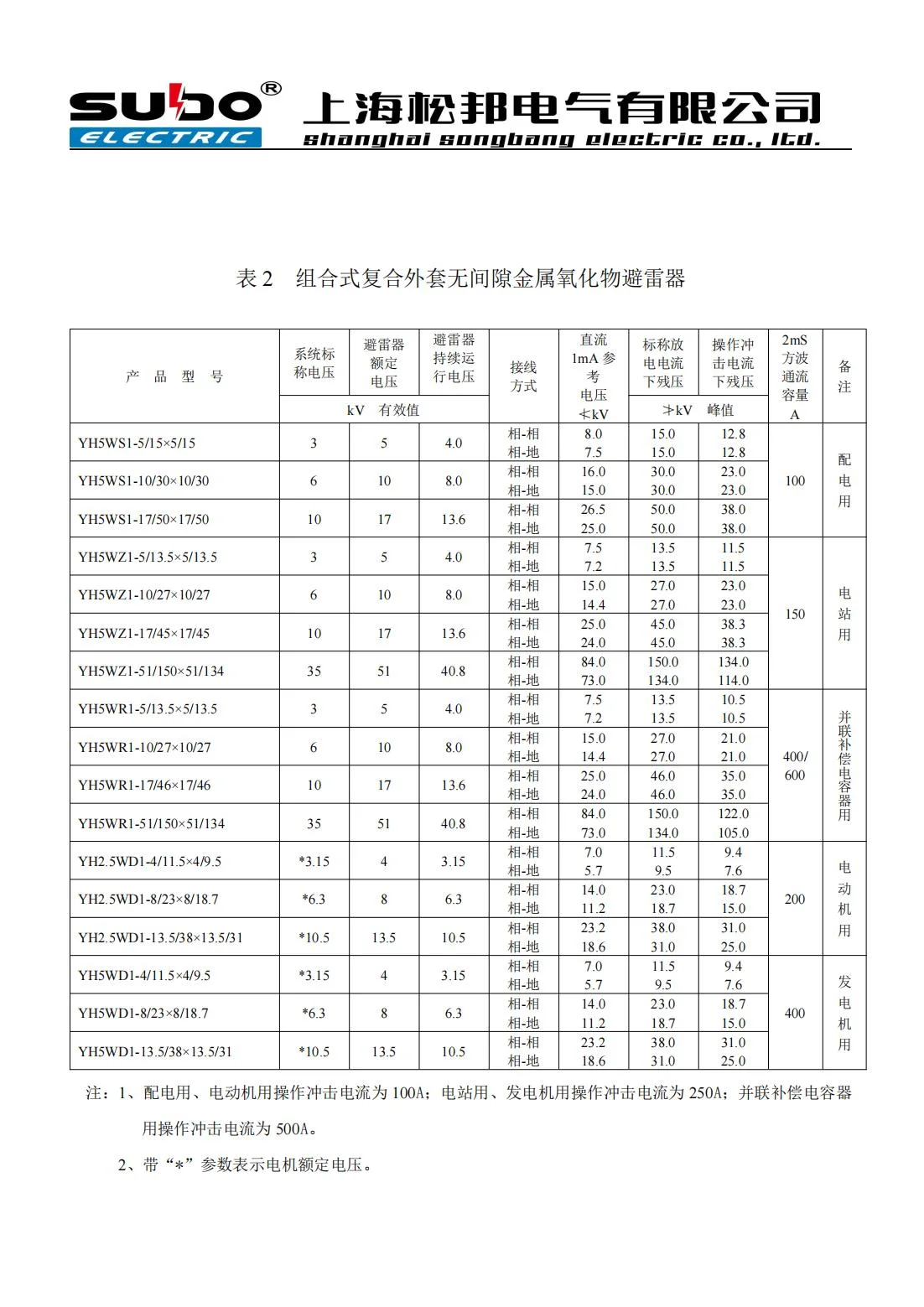 YH系列組合式避雷器說(shuō)明書(shū)_03.jpg