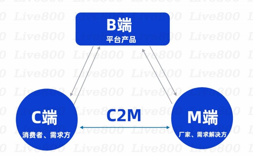 C2M.jpg