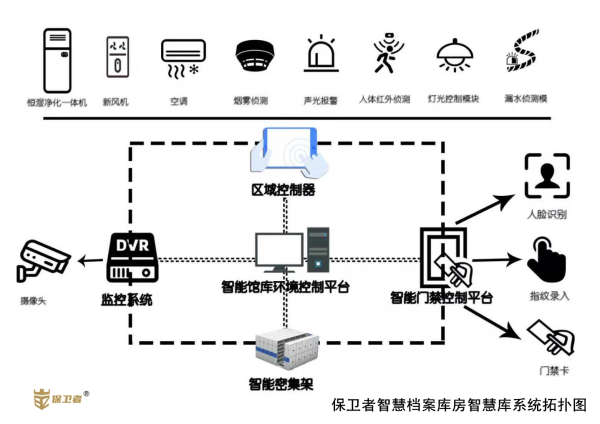 RFID標簽管理