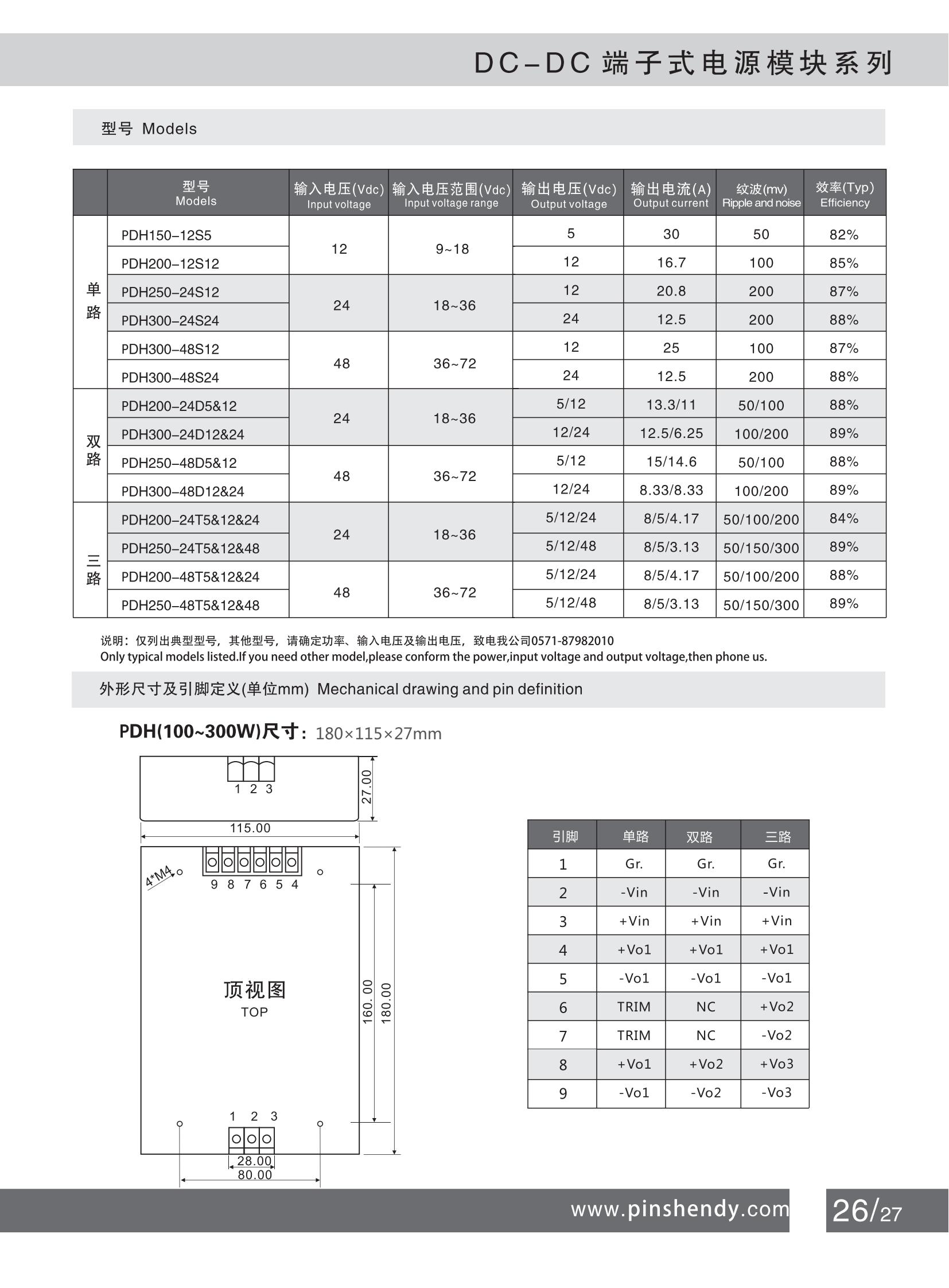 29 DCDC端子式100~300W PDH系列2-2_00.jpg