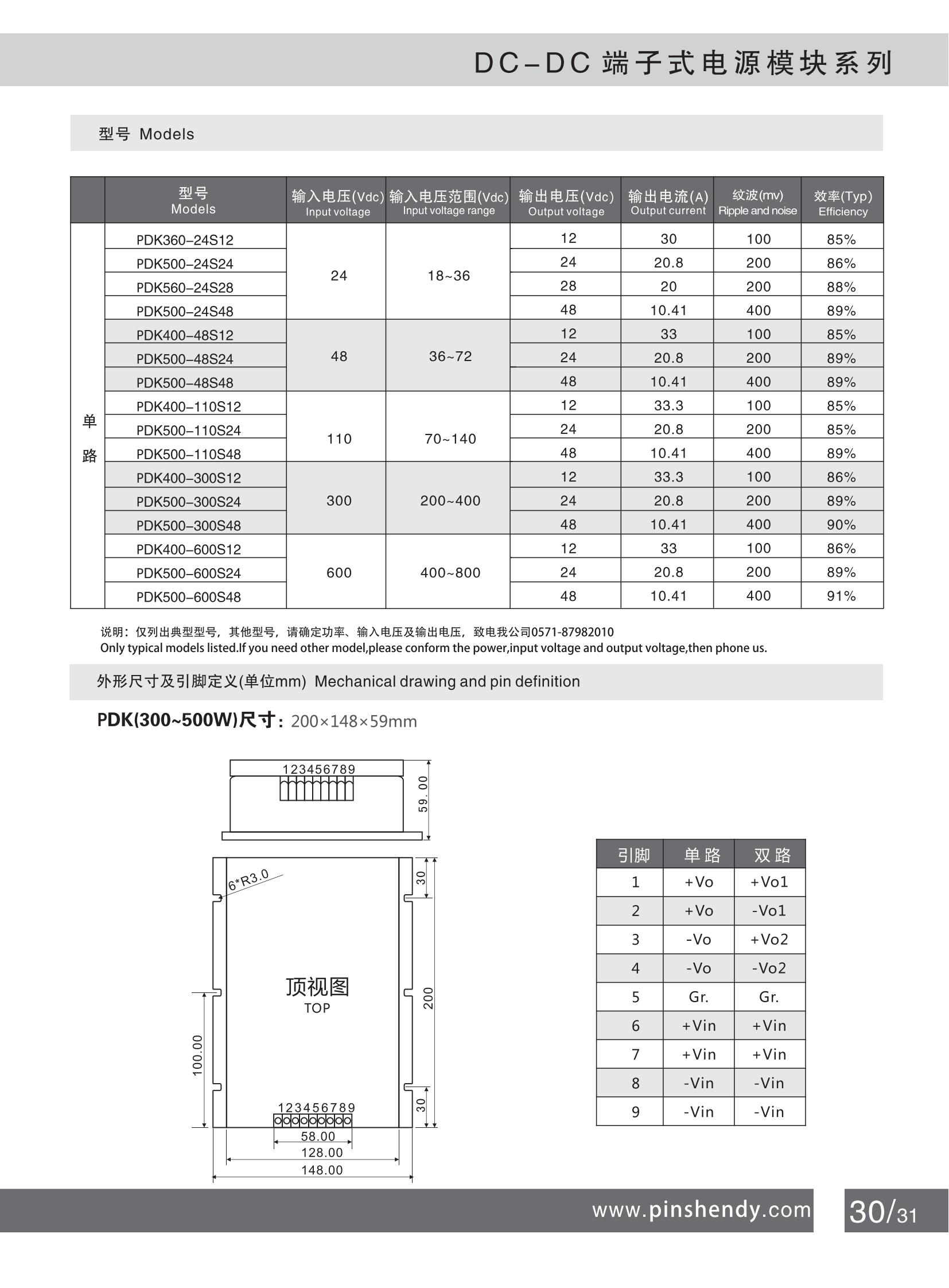 33 DCDC端子式300~500W PDK系列2-2_00.jpg