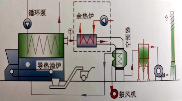 YR型余熱鍋爐-導(dǎo)熱油爐尾部配套余熱蒸汽（熱水）鍋爐