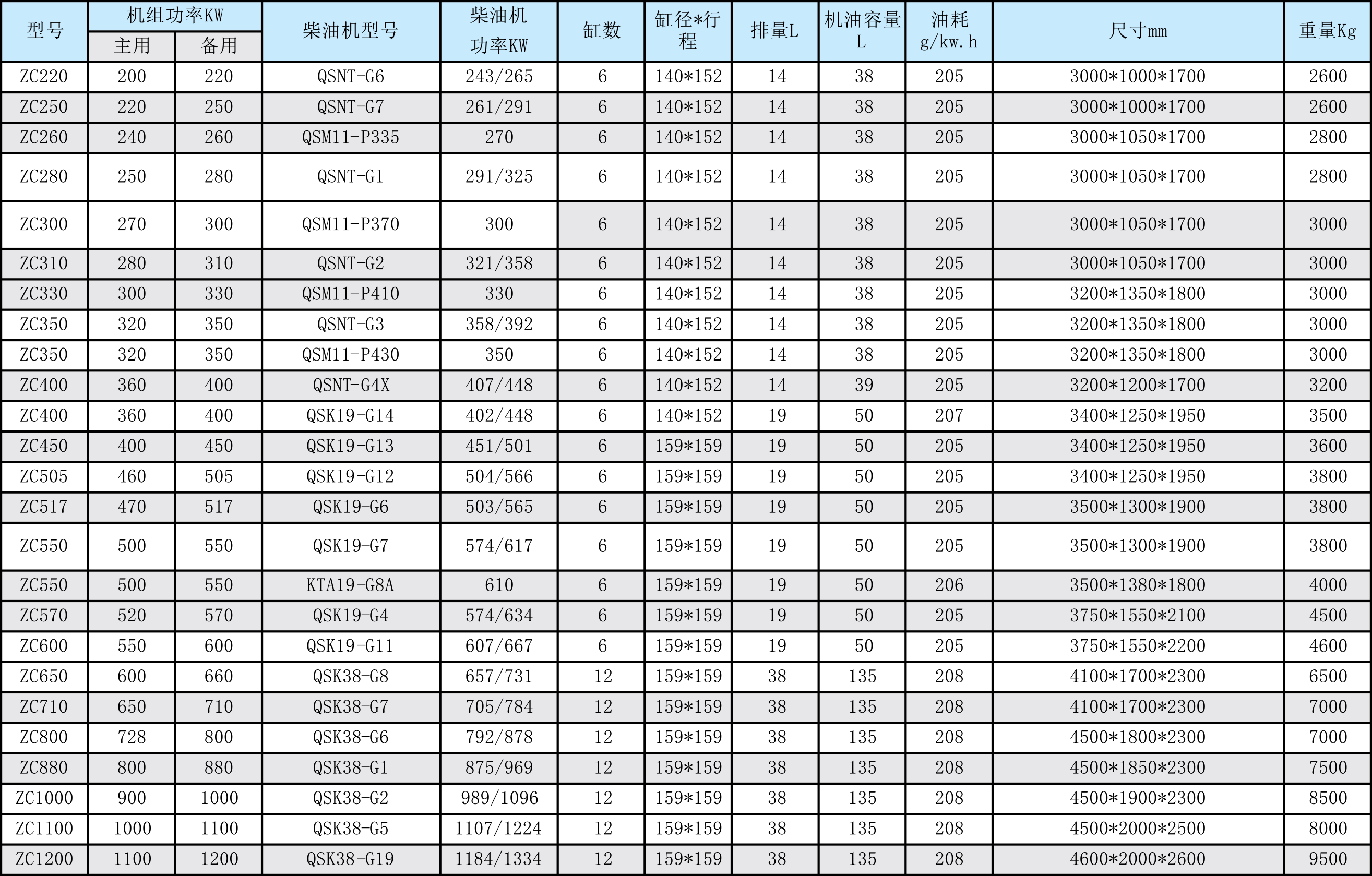重慶康明斯（國三）系列.png