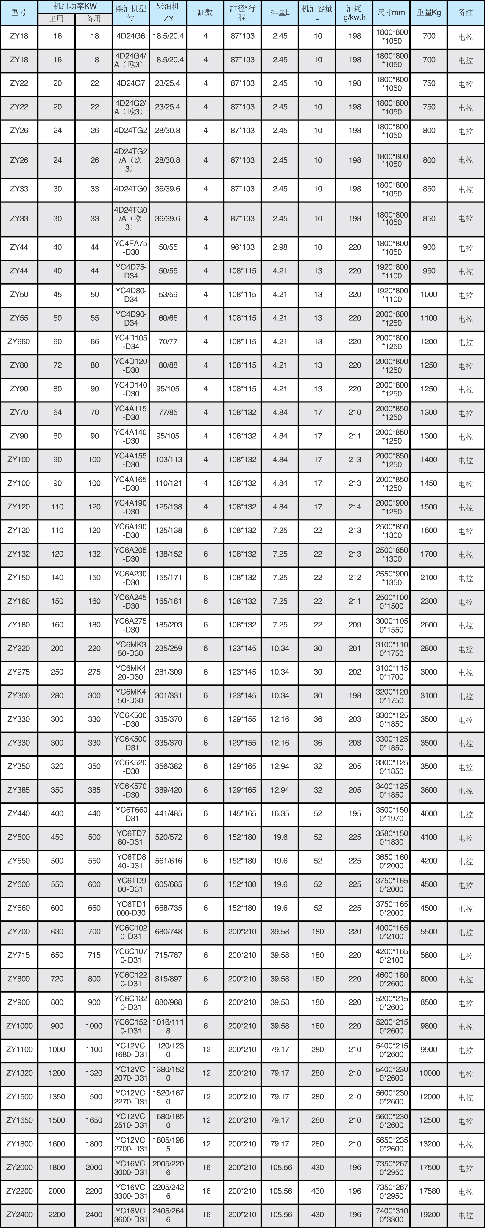 廣西玉柴T3系列（國三）.png